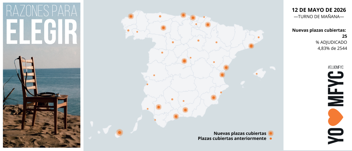OBSERVATORIO ELIJOMFYC: Medicina de Familia alcanza las 123 plazas en el MIR 2026